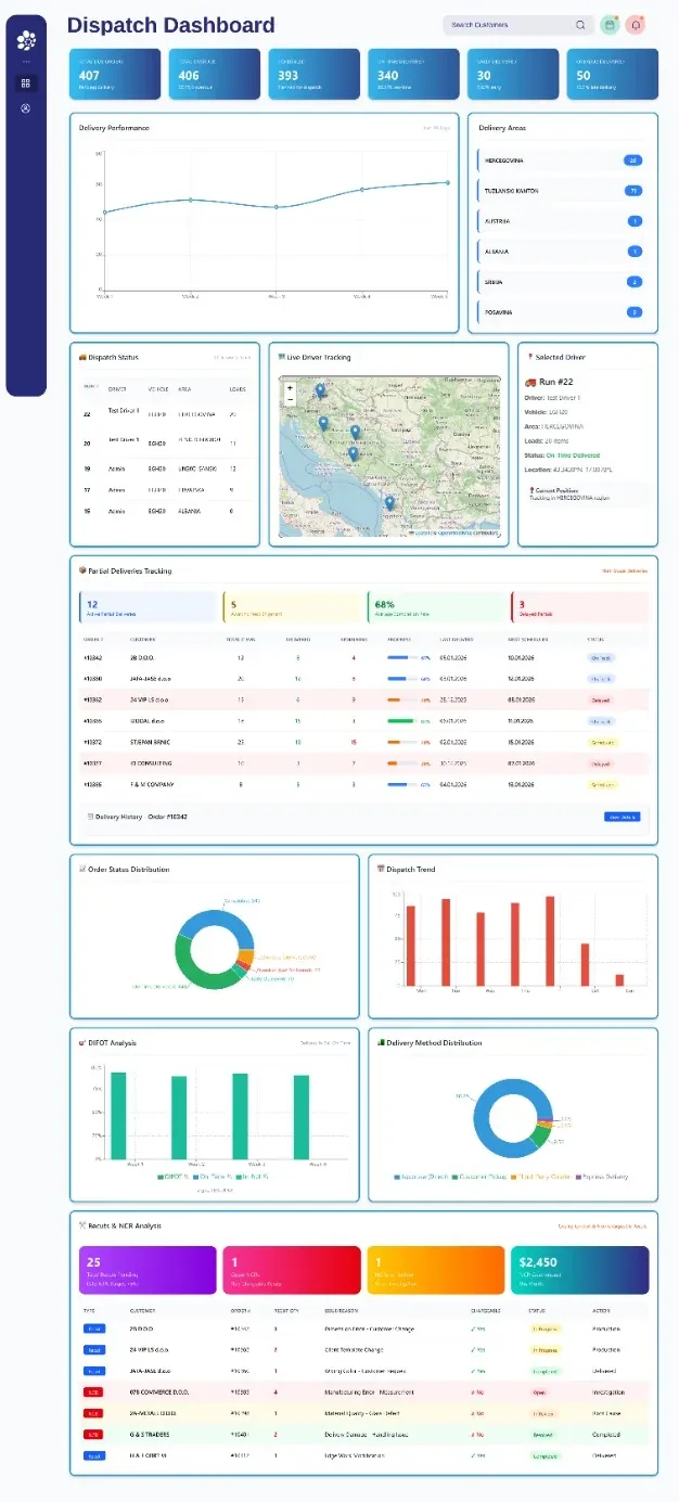 SPIL BI dispatch dashboard with delivery KPIs, a delivery performance chart, delivery areas, dispatch status by run, a live driver tracking map, partial deliveries tracking, DIFOT analysis and recuts and NCR analysis