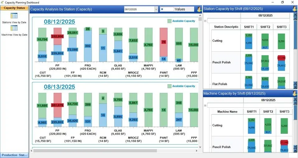 SPIL ERP capacity planning dashboard with stacked bars of used and available capacity for each production station on two dates, plus station and machine capacity by shift