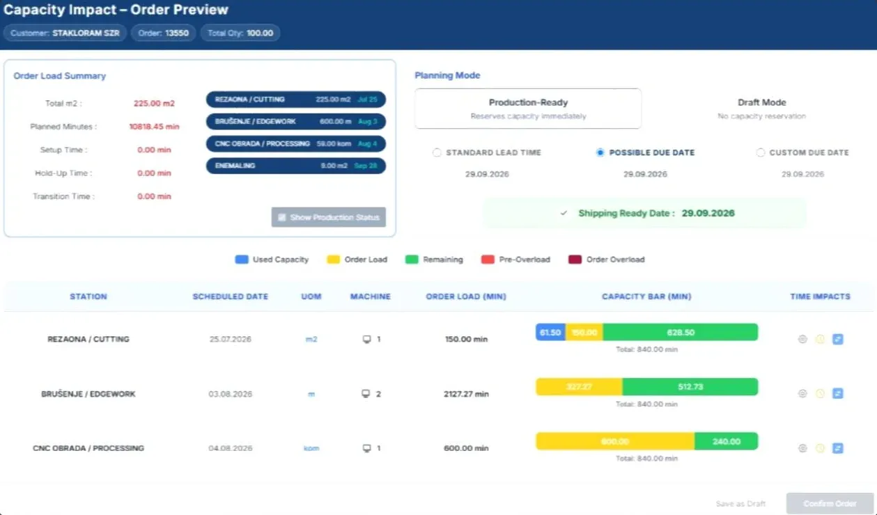 SPIL capacity impact order preview showing the order load summary, planning mode, shipping ready date and a capacity bar for cutting, edgework and CNC processing